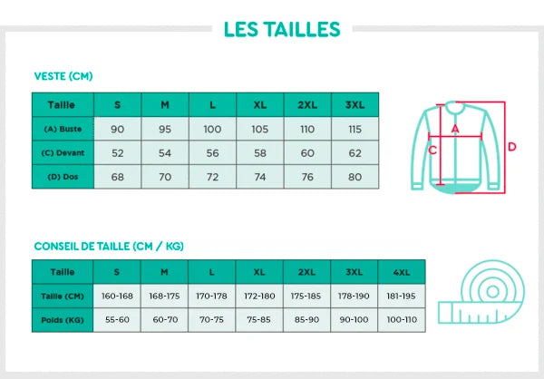 Guide Maillot thermique classique
